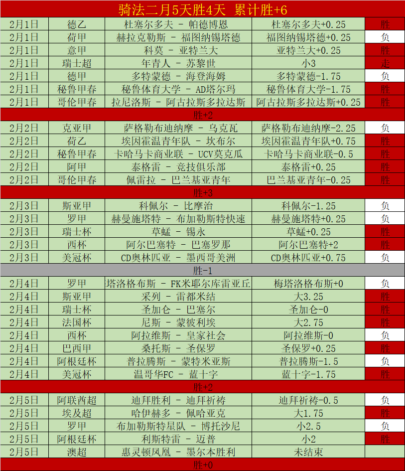 土篮甲,时赛事解析,埃立对阵芬,彩娱乐,综合娱乐平台,体育娱乐互动,稳定游戏平台,在线娱乐服务