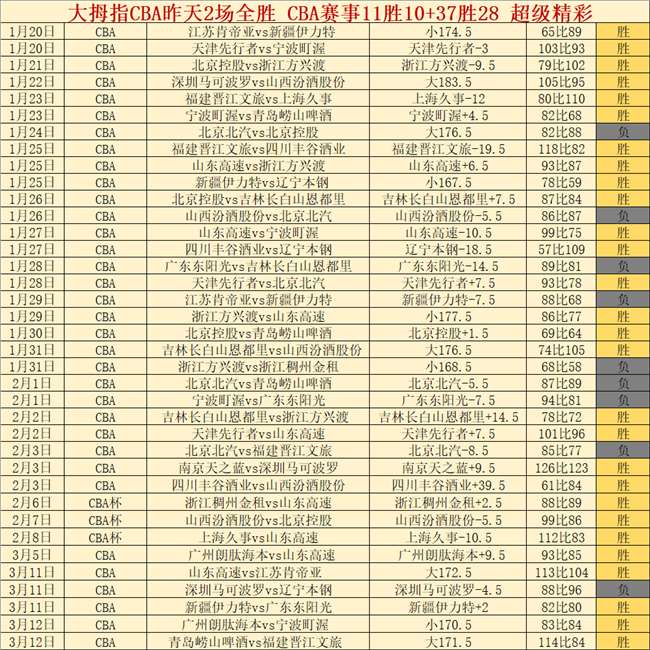 激情对决,珀斯荣耀迎,战奥克兰,彩娱乐,综合娱乐平台,体育娱乐互动,稳定游戏平台,在线娱乐服务