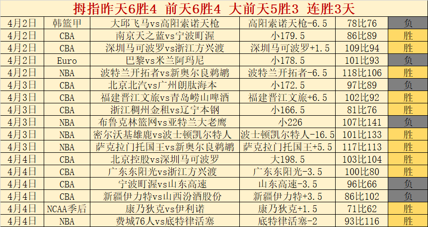 双色球,期专家推荐,精选杀号,彩娱乐,综合娱乐平台,体育娱乐互动,稳定游戏平台,在线娱乐服务