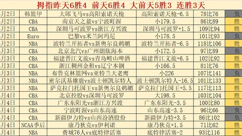 梅西独中三元，阿根廷4-1大胜法国夺世界杯冠军